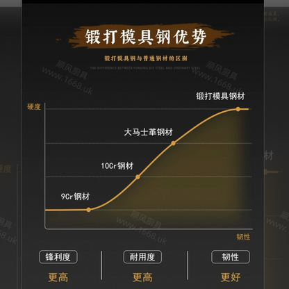 22号 轩辕斩切刀［顶级模具钢］（斩猪蹄 排骨鸡鸭等，注：不能斩大骨）